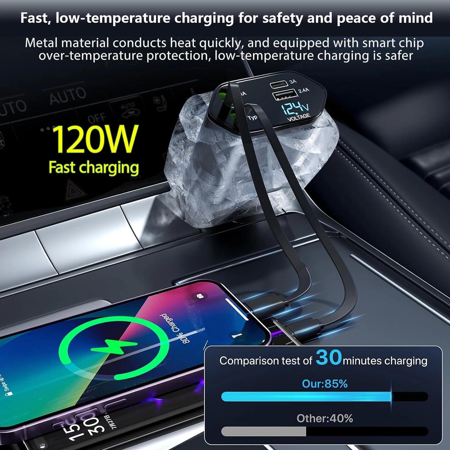 Fast Car Charger With Retractable Cables 4-in-1